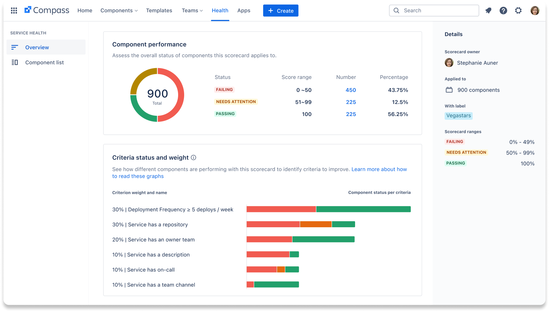 Component scorecard detail page in Compass